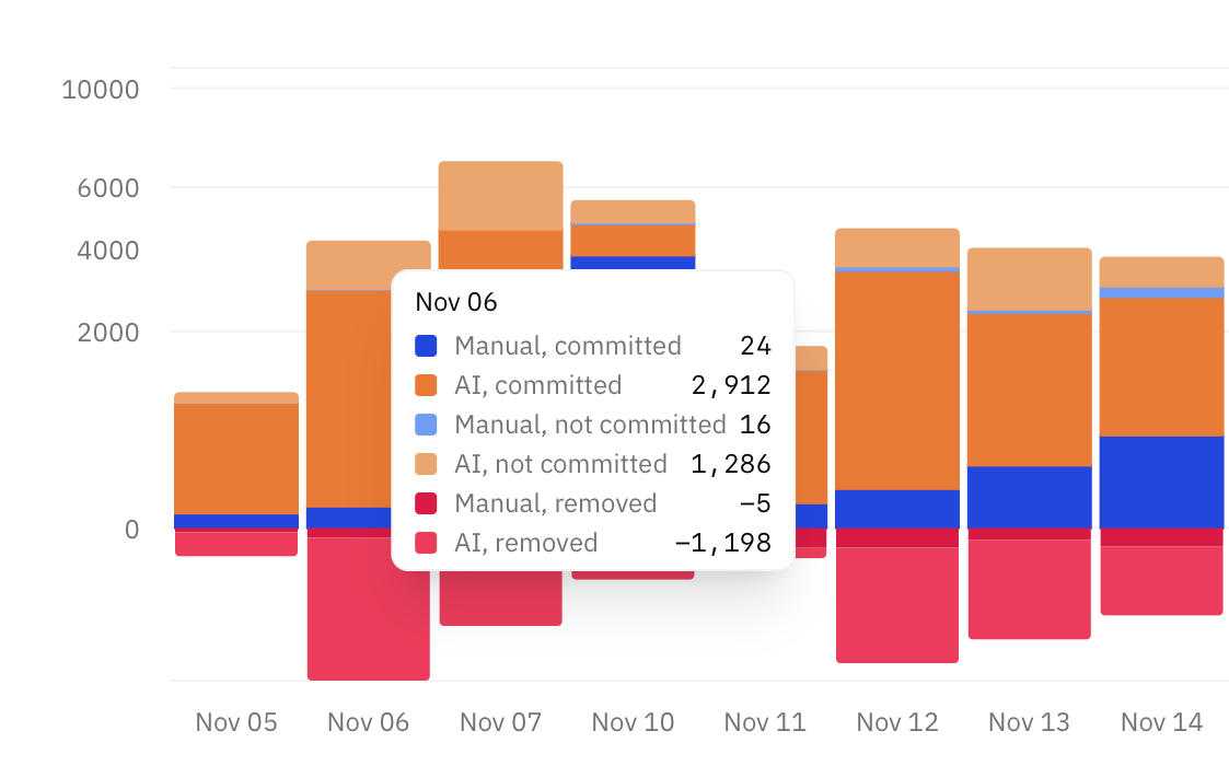 Daily Activity Chart